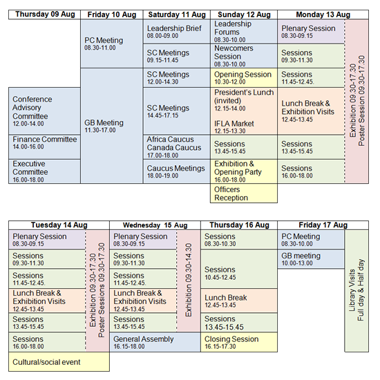 Congress outline