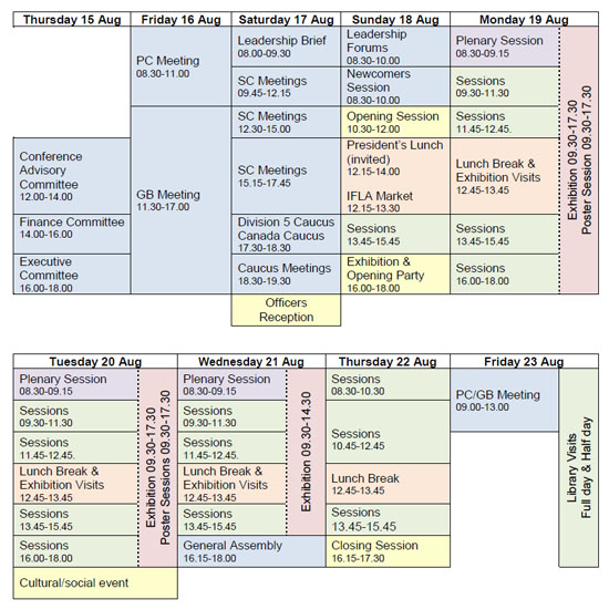 Congress outline