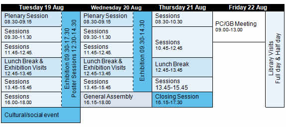 Congress Programme Overview