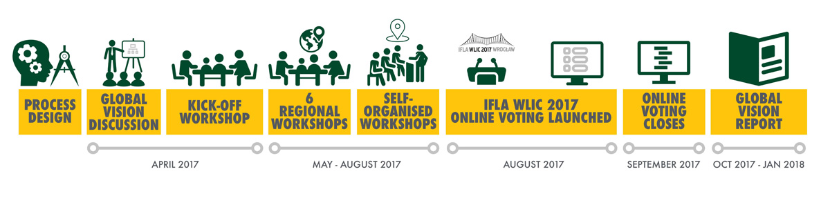 IFLA Global Vision
