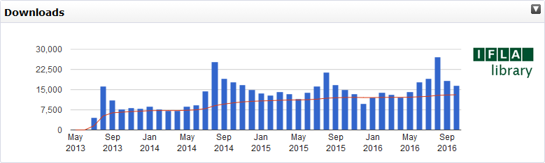 IFLA Library downloads: 2013-2016