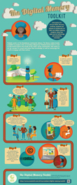 Best IFLA Poster 2015:Digital Memory Toolkit – a free resource to assist community projects