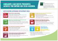 Libraries can drive progress across the entire UN 2030 Agenda