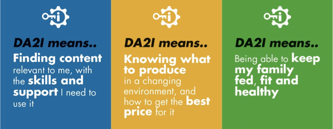 DA2I