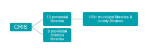 CRISs partner libraries as of April 24 2023 CRISs partner libraries as of April 24 2023