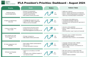 IFLA-Presidents-Priorities-Dashboard-August-2024
