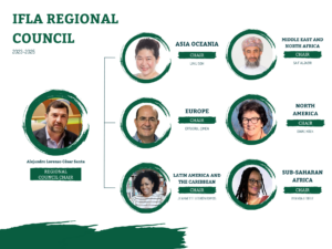 IFLA Regional Council
