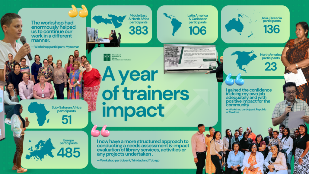 A collage of images and photos. Text: A year of trainers impact