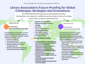 MLAS BSLA UnitedNations Aligned JUNE2024