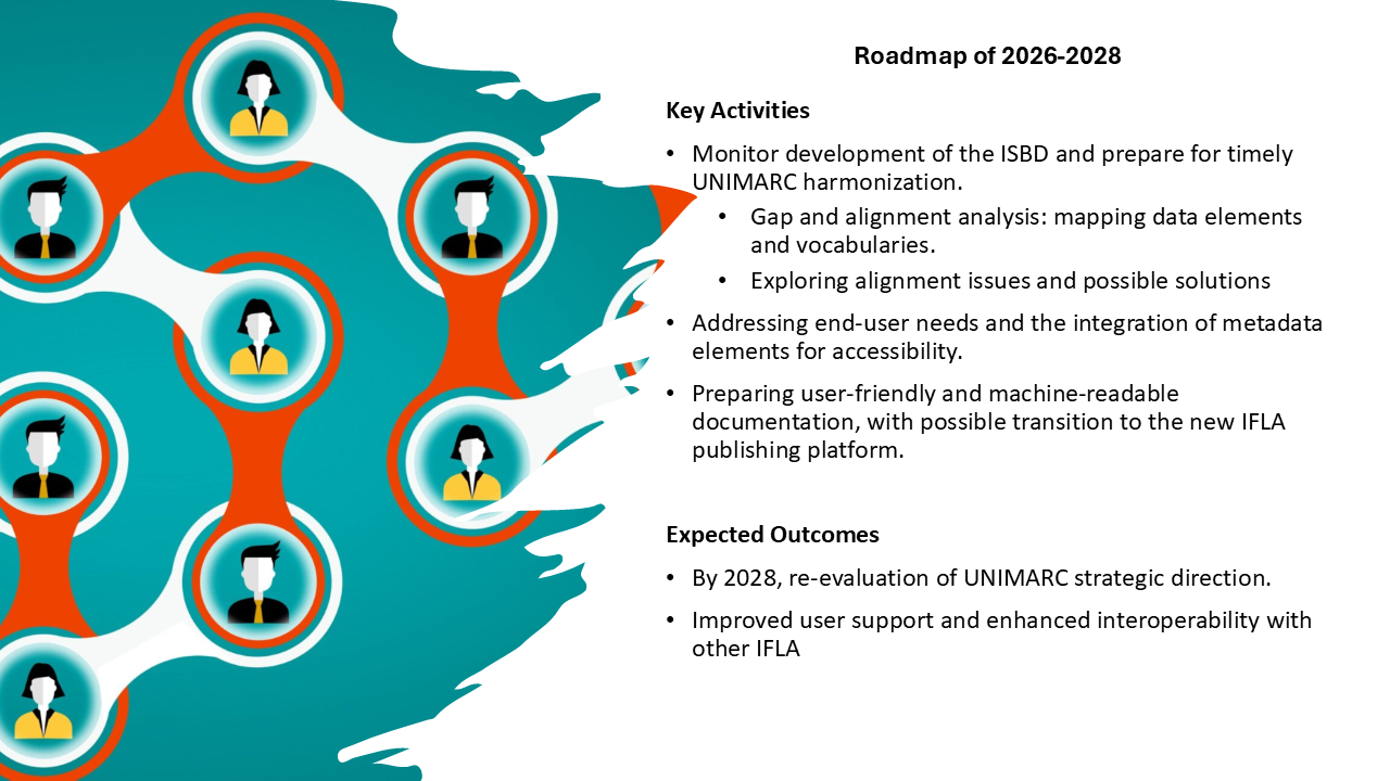 Roadmap 2026-2028