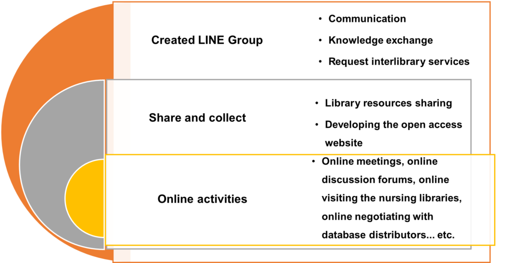 Thailand Nursing Library Network 1