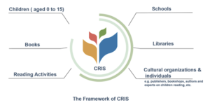 The Framework of CRIS The Framework of CRIS
