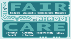 care principles CARE Principles