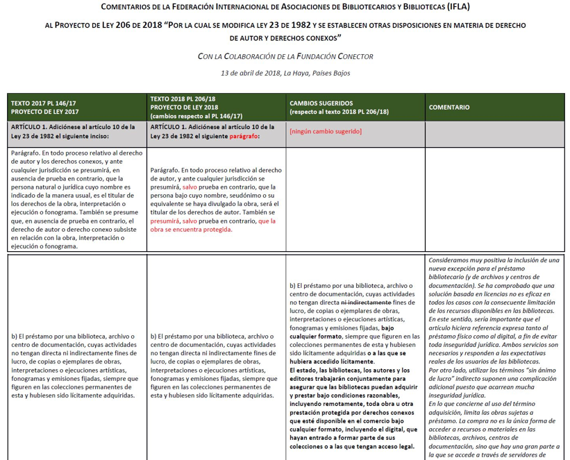 Tabla Comparativa IFLA