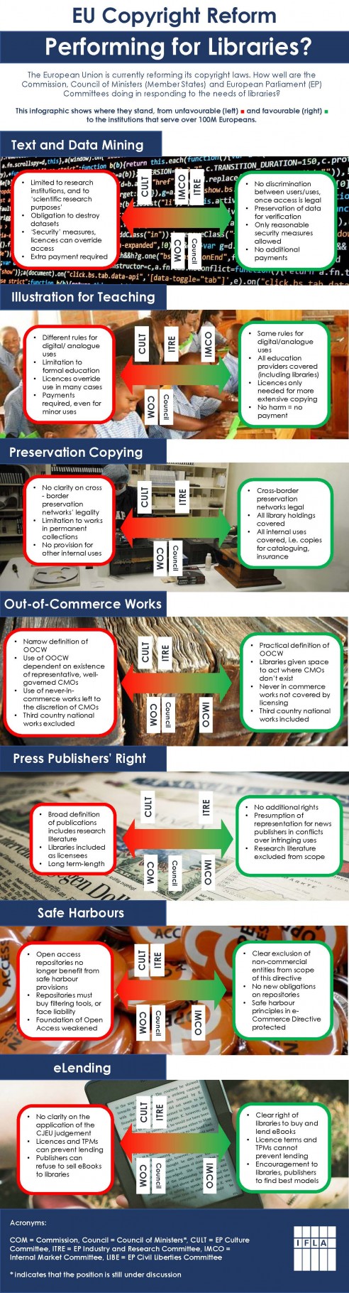 EU-Copyright Reform Infographic