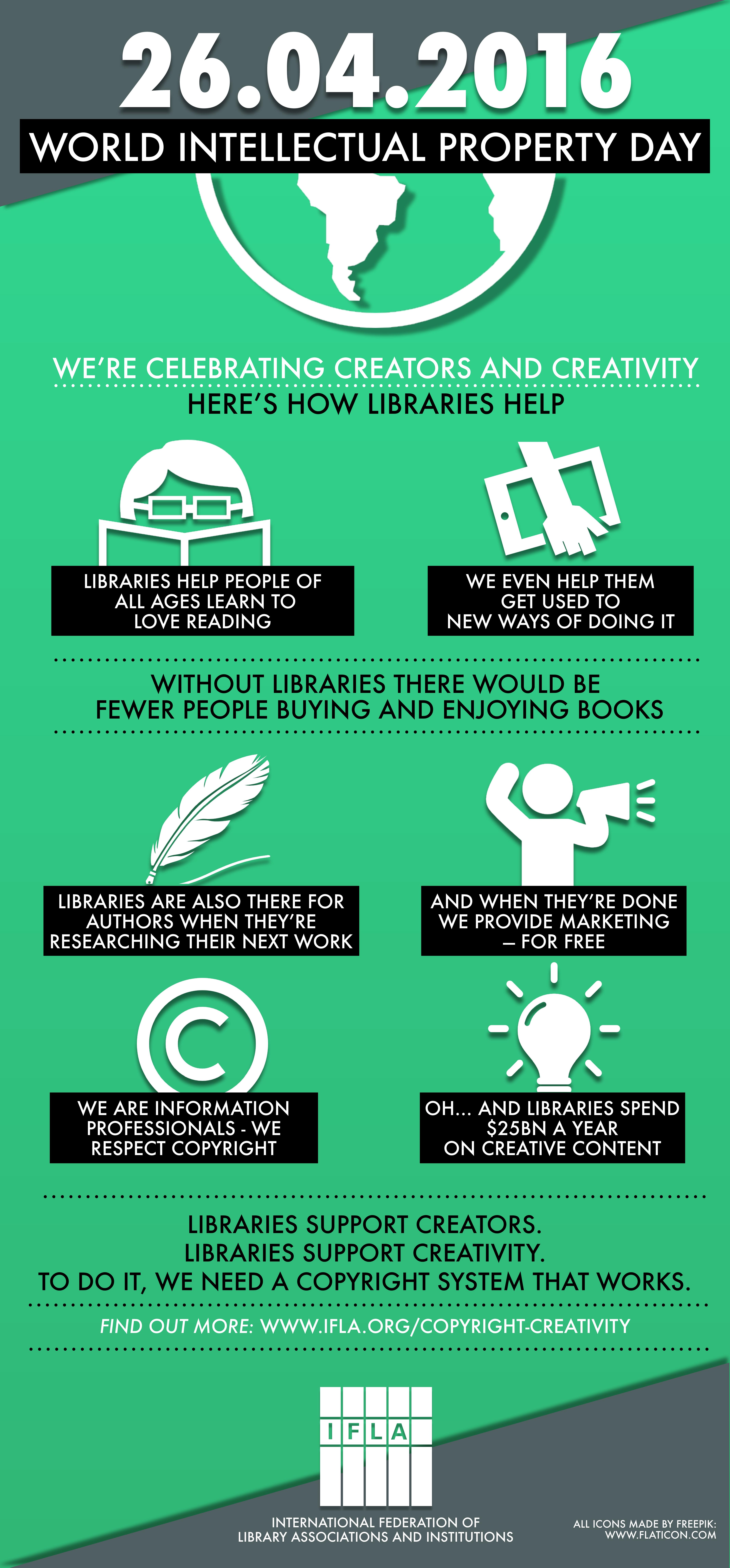 Worldwide IP Day Info-graphic. Libraries Support Creativity 