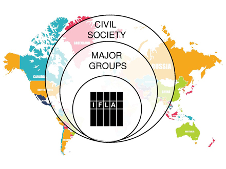 Implementation 2030 Agenda
