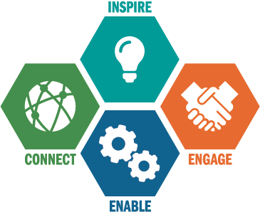 IFLA Strategy