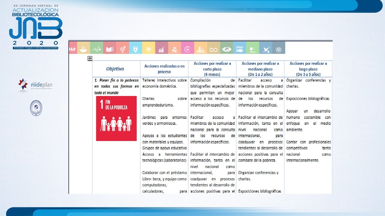 Costa Rica + IFLA Strategy