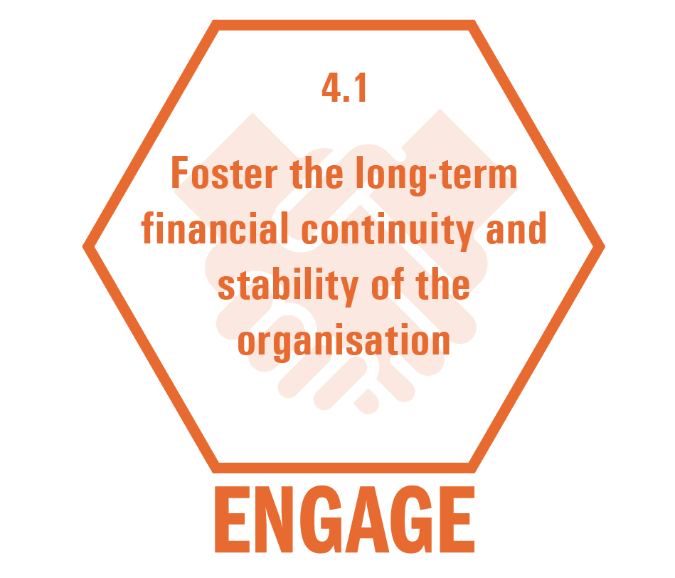Key Initiative 4.1