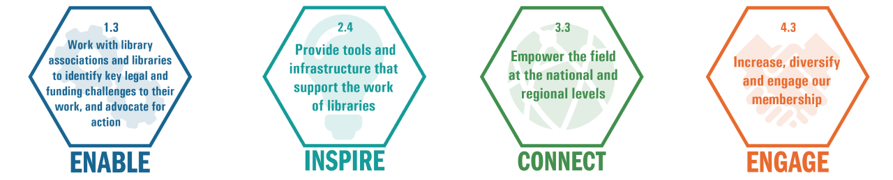 IFLA strategic plan icons