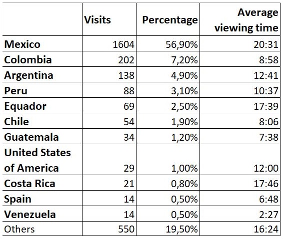 Mexico + IFLA Strategy