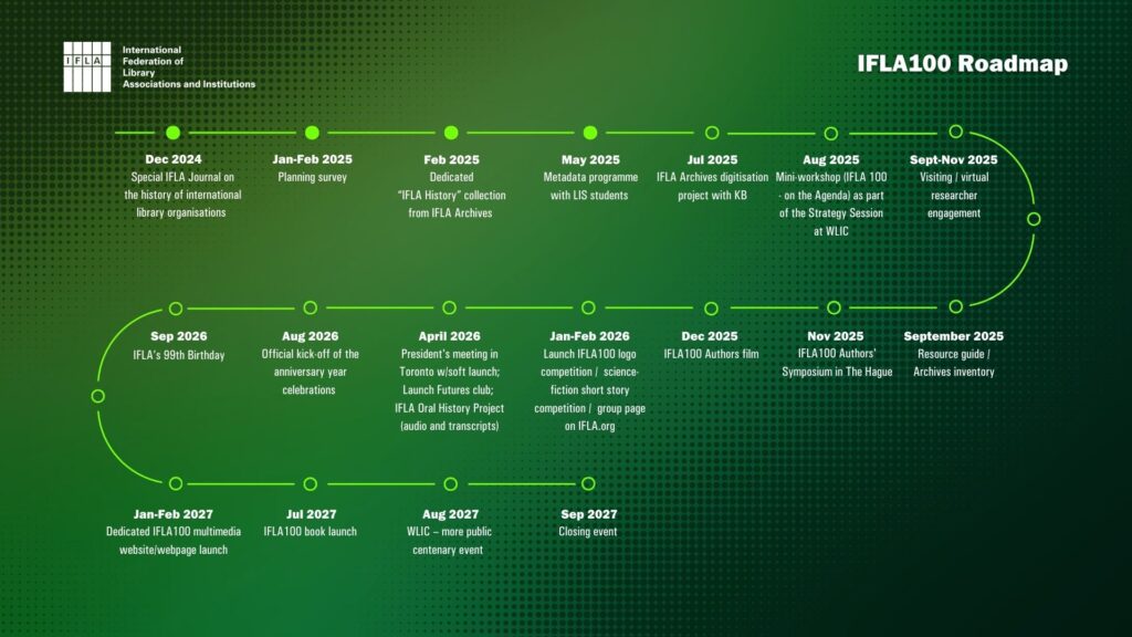 ifla 100 roadmap dec 2025