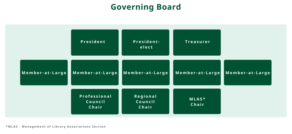 ifla governing board 1