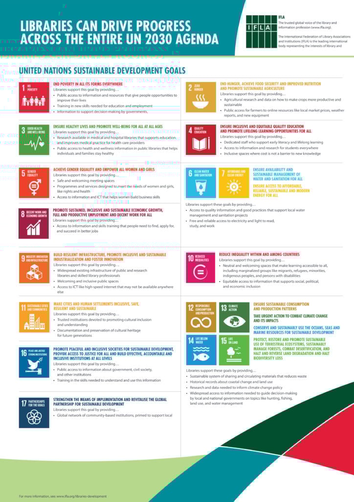 ifla poster sdgs 724x1024
