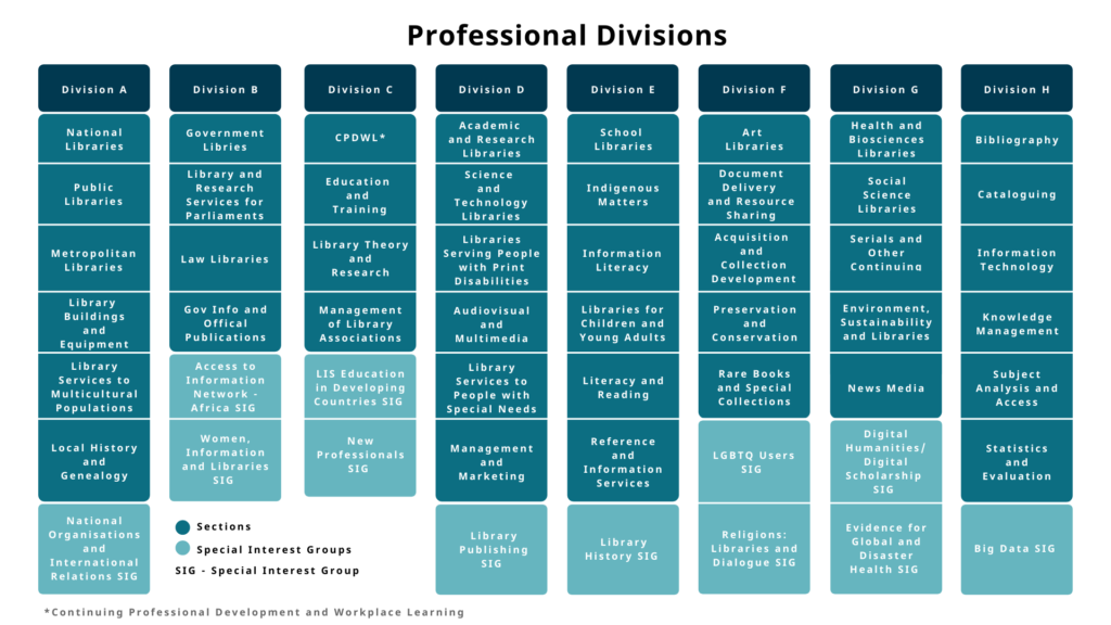 ifla professional divisions ifla professional divisions