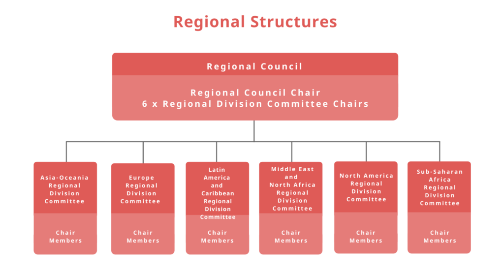 ifla regional structure 1 ifla regional structure 1