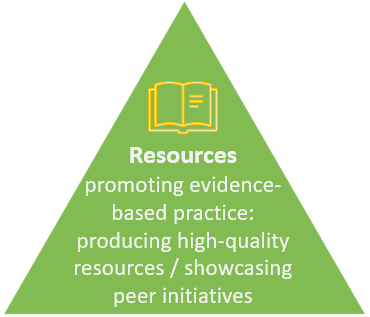 resources image Resources image