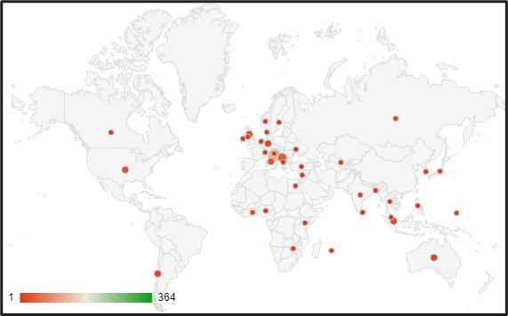 safer internet day survey 2022 Figure 1. Respondents’ Geographic Locations