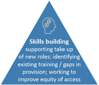 skills image e1670598816976 Skills image